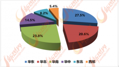大型企业的市场掌控能力